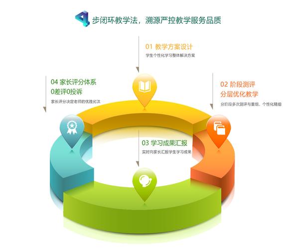 深耕山城，辐射西南 这家重庆中小学课外辅导品牌凭什么赢得家长信赖？